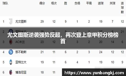尤文图斯逆袭强势反超，再次登上意甲积分榜榜首