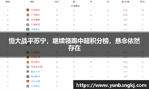 恒大战平苏宁，继续领跑中超积分榜，悬念依然存在