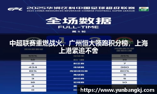 中超联赛重燃战火，广州恒大领跑积分榜，上海上港紧追不舍