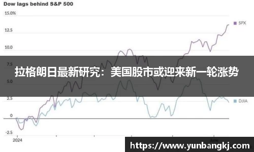拉格朗日最新研究：美国股市或迎来新一轮涨势